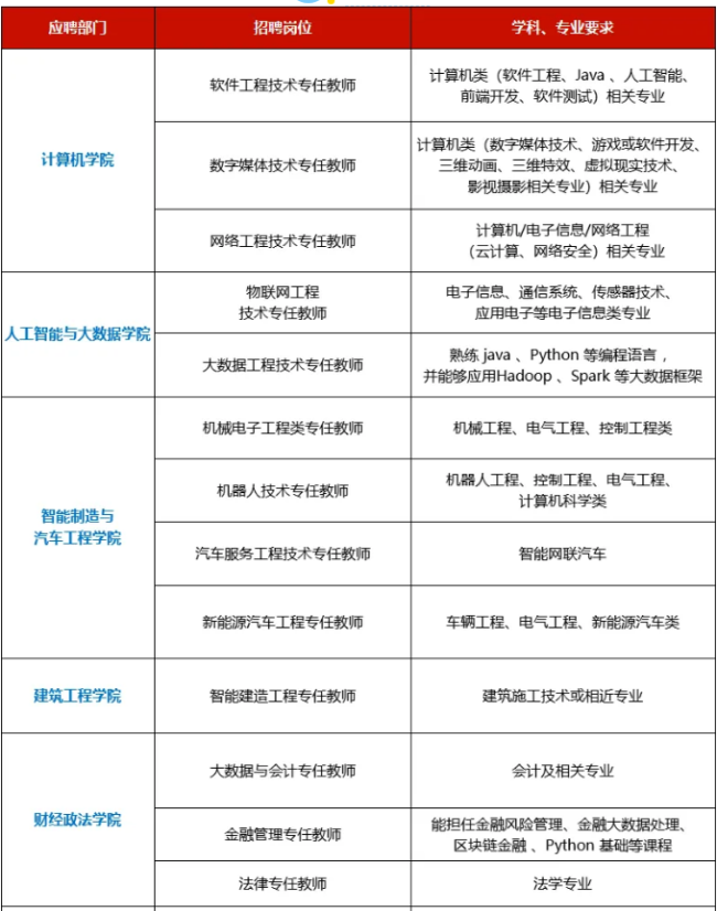 广东工商职业技术大学2024年招聘教师公告