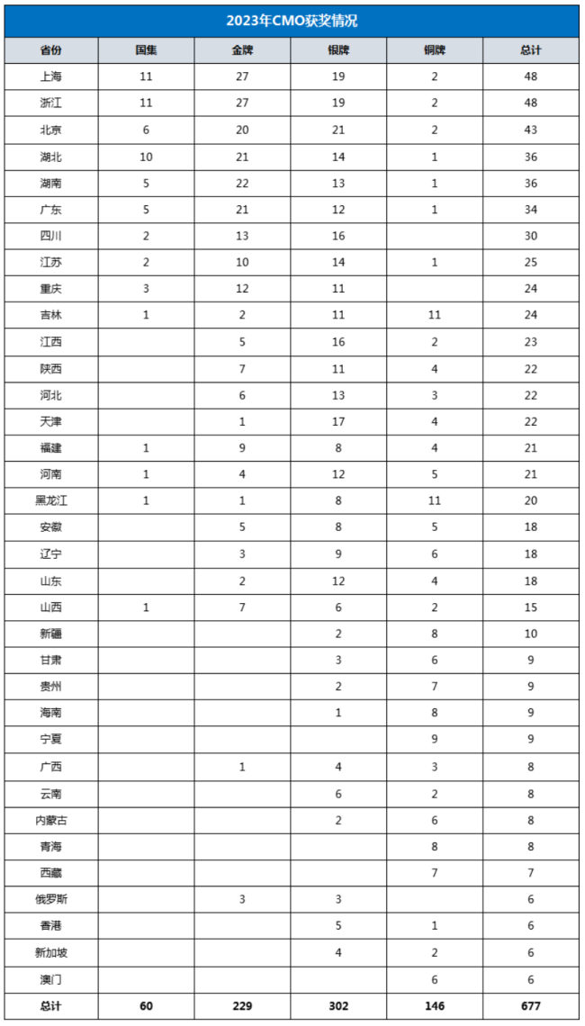 解读湖南中学生奥数竞赛佳绩背后的教育支撑