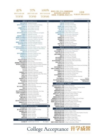上海诺美2025届升学成绩单来啦!87%学子圆梦TOP30!