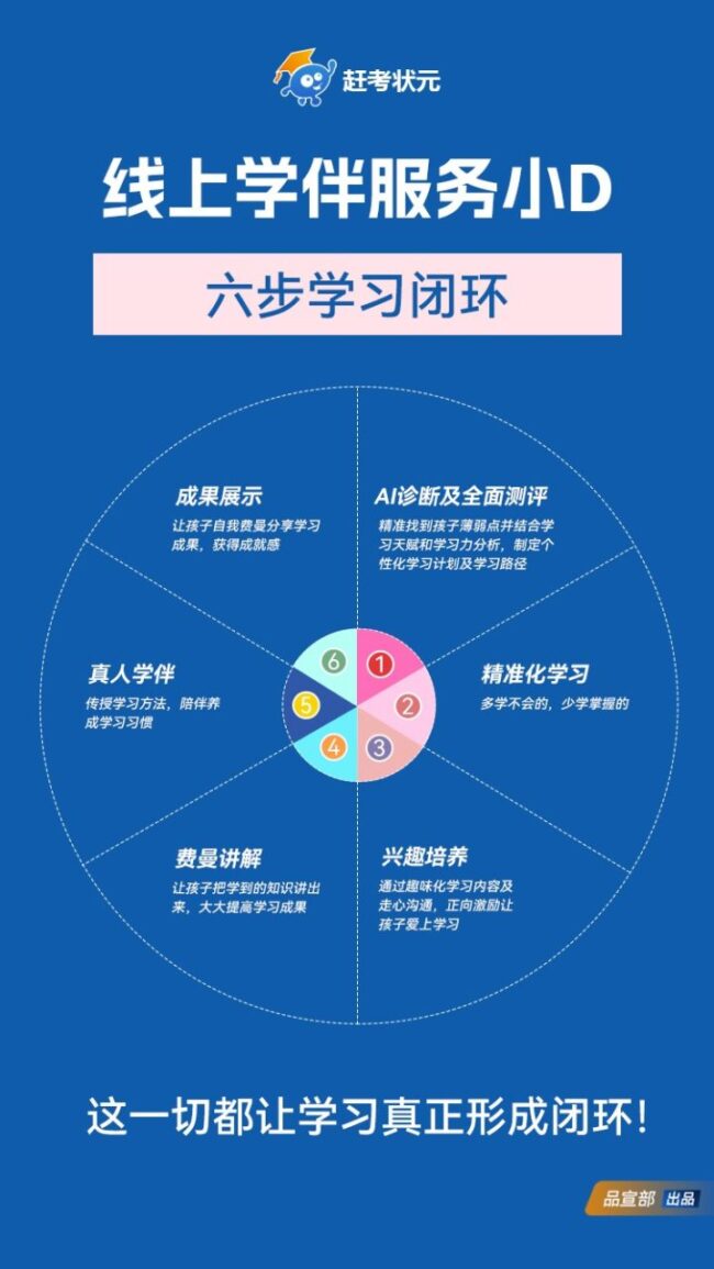 当传统教育失效时，我们拿什么拯救孩子的学习能力？