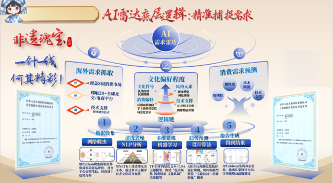“染语”大模型——让千年扎染成为可计算、可设计的数字资产
